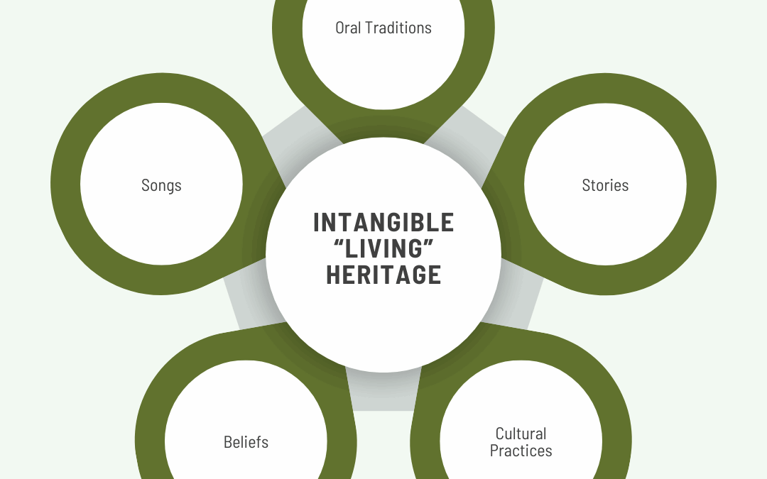 Archaeology and Intangible Heritage