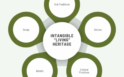 Archaeology and Intangible Heritage